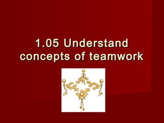 1.05 Characteristics of 
Effective Teams 
1.05 Understand ccoonncceeppttss ooff tteeaammwwoorrkk 
 