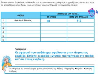 80 112 
Οι σφυγμοί που αισθάνομαι οφείλονται στην κίνηση της 
καρδιάς. Επίσης, η καρδιά «χτυπά» πιο γρήγορα στα παιδιά 
απ’ ότι στους ενήλικες. 
 