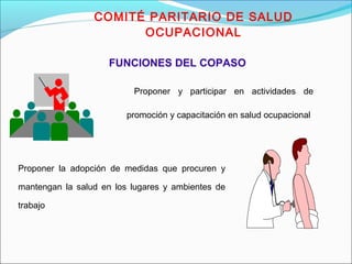 COMITÉ PARITARIO DE SALUD 
OCUPACIONAL 
FUNCIONES DEL COPASO 
 Proponer y participar en actividades de 
promoción y capacitación en salud ocupacional 
Proponer la adopción de medidas que procuren y 
mantengan la salud en los lugares y ambientes de 
trabajo 
 