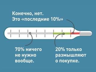 , . 
 « 10%» 
20% 
	 
 
 		. 
70%  
  
 . 
 