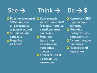 Мне кажется или 
что-то можно улучшить? 
 