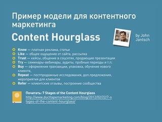 Начинайте работать 
на Think сегодня, 
чтобы через год 
снизить цену 
привлечения в 10 раз 
Контентный маркетинг для малого и среднего бизнеса 
http://www.slideshare.net/Nimax_agency/topright-2014 
 