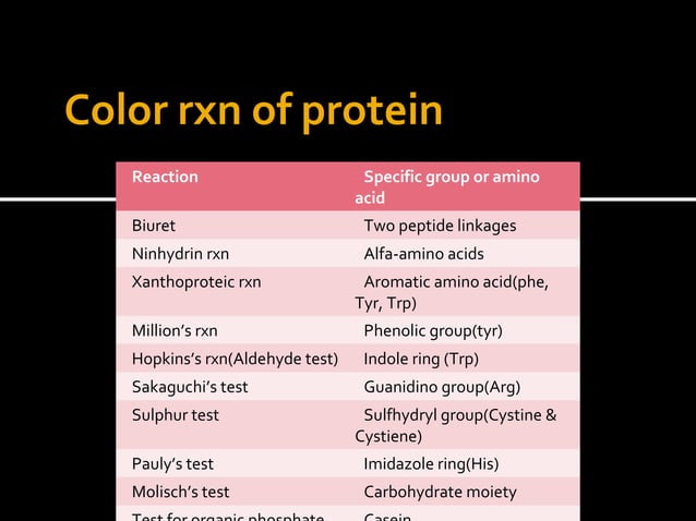 Biochemistry Basic Lab procedures | PPT | Chemistry | Science