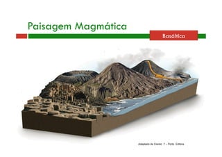 Paisagem Magmática 
Basáltica 
Adaptado de Cientic 7 – Porto Editora 
 