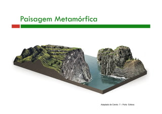 Paisagem Metamórfica 
Adaptado de Cientic 7 – Porto Editora 
 