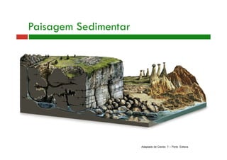 Paisagem Sedimentar 
Adaptado de Cientic 7 – Porto Editora 
 
