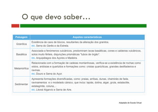 O que devo saber… 
Adaptado de Escola Virtual 
 