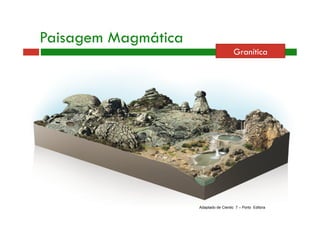 Paisagem Magmática 
Granítica 
Adaptado de Cientic 7 – Porto Editora 
 