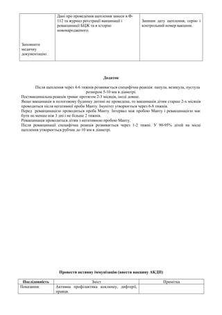 Заповнити 
медичну 
документацію: 
Дані про проведення щеплення занеси в Ф- 
112 та журнал реєстрації вакцинації і 
ревакцинації БЦЖ та в історію 
новонародженого. 
Запиши дату щеплення, серію і 
контрольний номер вакцини. 
Додаток 
Після щеплення через 4-6 тижнів розвивається специфічна реакція: папула, везикула, пустула 
розміром 5-10 мм в діаметрі. 
Поствакцинальна реакція триває протягом 2-3 місяців, іноді довше. 
Якщо вакцинація в пологовому будинку дитині не проведена, то вакцинація дітям старше 2-х місяців 
проводиться після негативної проби Манту. Імунітет утворюється через 6-8 тижнів. 
Перед ревакцинацією проводиться проба Манту. Інтервал між пробою Манту і ревакцинацією має 
бути не менше ніж 3 дні і не більше 2 тижнів. 
Ревакцинація проводиться дітям з негативною пробою Манту. 
Після ревакцинації специфічна реакція розвивається через 1-2 тижні. У 90-95% дітей на місці 
щеплення утворюється рубчик до 10 мм в діаметрі. 
Провести активну іммунізацію (ввести вакцину АКДП) 
Послідовність Зміст Примітка 
Показання: Активна профілактика коклюшу, дифтерії, 
правця. 
 