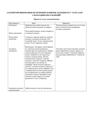 АЛГОРИТМИ ВИКОНАННЯ ПРАКТИЧНИХ НАВИЧОК ДО КОНКУРСУ "ЕСКУЛАП" 
з медсестринства в педіатріїї 
Провести туалет пупкової ранки 
Послідовність Зміст Примітка 
Показання: 
Місце виконання: 
Підготувати 
необхідне: 
Алгоритм 
виконання: 
Заповнити медичну 
документацію: 
Профілактика гнійно-запаль-них 
процесів пупкової ранки та омфаліт. 
Пологовий будинок, дитяча лікарня та 
в домашніх умовах. 
Стерильні: марлеві серветки, піпетки, 
палички з ватними кульками, 96% 
етиловий спирт, 5% р-н перманганату 
калію, 3% р-н перекису водню 
Вимий руки. Знезараж, одягни фартух 
та стерильні гумові рукавички. 
Розведи краї пуп-кової ранки. Набери 
декілька крапель 3% р-ну перекису 
водню. Закапай 3% р-н пере-кису 
водню в пупкову ранку. Візьми 
індивідуальну паличку з ватною 
кулькою, змочи 960 спиртом. Оброби 
пупкову ран-ку від центру до 
периферії. Знову візьми стерильну 
паличку з ватною кулькою. Змочи 5% 
р-м перманганату калію. Оброби 5% р- 
м перманганату калію пупкову ранку 
(не доторкуючись до шкіри навколо 
пупкового кільця). Знезараж спови- 
вальний столик, фартух та гумові 
рукавички 3% р-м хлораміну. 
Зроби відмітку в листку призначень. 
Пупкова ранка утворюється на 3-4 день 
життя дитини (після муміфікації 
залишку пуповини). 
В умовах пологового будинку пупкову 
ранку обробляють щодня, зранку під 
час огляду лікаря. У випадку омфаліту 
пупкову ранку обробляють 3-4 рази на 
добу. 
 