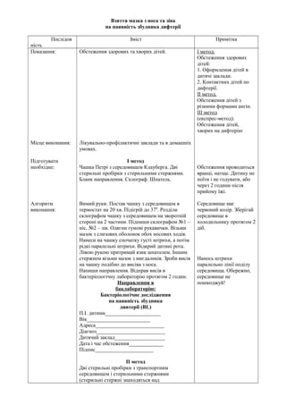Взяття мазка з носа та зіва 
на наявність збудника дифтерії 
Послідов 
ність 
Зміст Примітка 
Показання: 
Місце виконання: 
Підготувати 
необхідне: 
Алгоритм 
виконання: 
Обстеження здорових та хворих дітей. 
Лікувально-профілактичні заклади та в домашніх 
умовах. 
І метод 
Чашка Петрі з середовищем Клауберга. Дві 
стерильні пробірки з стерильними стержнями. 
Бланк направлення. Склограф. Шпатель. 
Вимий руки. Постав чашку з середовищем в 
термостат на 20 хв. Підігрій до 370. Розділи 
склографом чашку з середовищем на зворотній 
стороні на 2 частини. Підпиши склографом №1 – 
ніс, №2 – зів. Одягни гумові рукавички. Візьми 
мазок з слизових оболонок обох носових ходів. 
Нанеси на чашку спочатку густі штрихи, а потім 
рідкі паралельні штрихи. Відкрий дитині рота. 
Лівою рукою притримай язик шпателем. Іншим 
стержнем візьми мазок з мигдаликів. Зроби висів 
на чашку подібно до висіва з носа. 
Напиши направлення. Відправ висів в 
бактеріологічну лабораторію протягом 2 годин. 
Направлення в 
баклабораторію: 
Бактеріологічне дослідження 
на наявність збудника 
дивтерії (BL) 
П.І. дитини_____________________ 
Вік________________________ 
Адреса__________________________ 
Діагноз__________________________ 
Дитячий заклад___________________ 
Дата і час обстеження_____________ 
Підпис______________________ 
ІІ метод 
Дві стерильні пробірки з транспортним 
середовищем і стерильними стержнями 
(стерильні стержні знаходяться над 
І метод. 
Обстеження здорових 
дітей: 
1. Оформлення дітей в 
дитячі заклади. 
2. Контактних дітей по 
дифтерії. 
ІІ метод. 
Обстеження дітей з 
різними формами ангін. 
ІІІ метод 
(експрес-метод). 
Обстеження дітей, 
хворих на дифтерію 
Обстеження проводиться 
вранці, натще. Дитину не 
поїти і не годувати, або 
через 2 години після 
прийому їжі. 
Середовище має 
червоний колір. Зберігай 
середовище в 
холодильнику протягом 2 
діб. 
Нанось штрихи 
паралельно лінії поділу 
середовища. Обережно, 
середовище не 
пошкоджуй! 
 