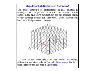 1.dislocations | PPT