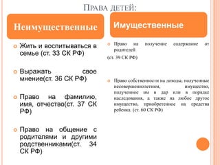 ПРАВА ДЕТЕЙ: 
Неимущественные Имущественные 
 Жить и воспитываться в 
семье (ст. 33 СК РФ) 
 Выражать свое 
мнение(ст. 36 СК РФ) 
 Право на фамилию, 
имя, отчество(ст. 37 СК 
РФ) 
 Право на общение с 
родителями и другими 
родственниками(ст. 34 
СК РФ) 
 Право на получение содержание от 
родителей 
(ст. 39 СК РФ) 
 Право собственности на доходы, полученные 
несовершеннолетним, имущество, 
полученное им в дар или в порядке 
наследования, а также на любое другое 
имущество, приобретенное на средства 
ребенка. (ст. 60 СК РФ) 
 