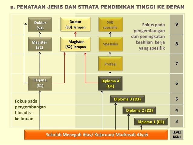1. kkni dan impklikasinya