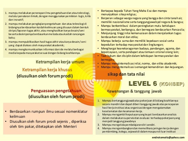 Terbaru 28+ Contoh Capaian Pembelajaran Lulusan Prodi Pgsd, Gambar