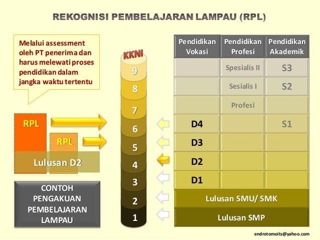 1. kkni dan impklikasinya