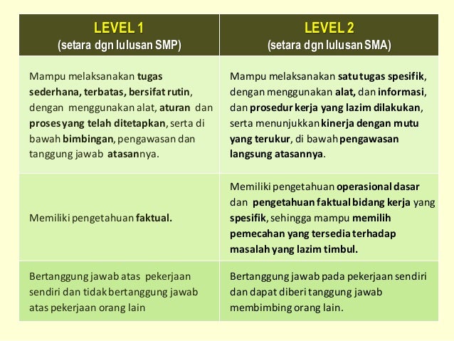 1. kkni dan impklikasinya