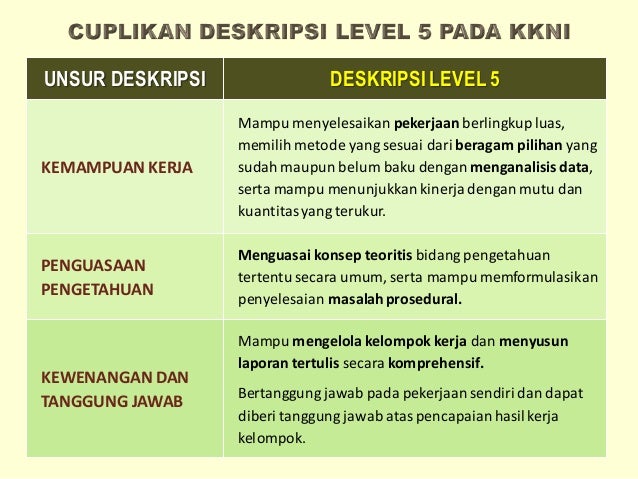 1. kkni dan impklikasinya