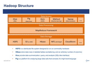 www.luxoft.com 
Hadoop Structure 
 HDFS is a distributed file system designed to run on commodity hardware 
 HBase store data rows in labelled tables (sortable key and an arbitrary number of columns) 
 Hive provide data summarization, query, and analysis (SQL-like interface) 
 Pig is a platform for analyzing large data sets that consists of a high-level language 
 