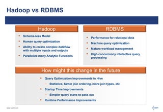 www.luxoft.com 
Hadoop vs RDBMS 
Hadoop RDBMS 
 Performance for relational data 
 Machine query optimization 
 Mature workload management 
 High concurrency interactive query 
processing 
How might this change in the future 
 Query Optimization Improvements in Hive 
– Statistics, better join ordering, more join types, etc 
 Startup Time Improvements 
– Simpler query plans to pass out 
 Runtime Performance Improvements 
 Schema-less Model 
 Human query optimization 
 Ability to create complex dataflow 
with multiple inputs and outputs 
 Parallelize many Analytic Functions 
 