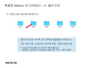 특별한 Meteor 의 디렉토리 – 2. 폴더구조 
2. 다음과 같이 폴더를 생성합니다. 
- 클라이언트와 서버쪽 모두 동작할 화일들을 위치합니다. 
예) 각종 유틸, collection 정의된 화일, 공통 method 들 
** model 이란 폴더는 임의로 정한 폴더임 
Meteor.isClient 와 Meteor.isServer 모두 사용가능함 
 