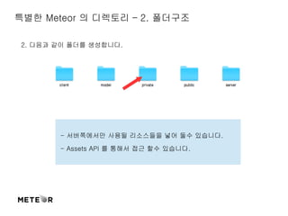 특별한 Meteor 의 디렉토리 – 2. 폴더구조 
2. 다음과 같이 폴더를 생성합니다. 
- 서버쪽에서만 사용될 리소스들을 넣어 둘수 있습니다. 
- Assets API 를 통해서 접근 할수 있습니다. 
 