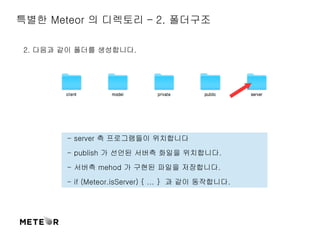 특별한 Meteor 의 디렉토리 – 2. 폴더구조 
2. 다음과 같이 폴더를 생성합니다. 
- server 측 프로그램들이 위치합니다 
- publish 가 선언된 서버측 화일을 위치합니다. 
- 서버측 mehod 가 구현된 파일을 저장합니다. 
- if (Meteor.isServer) { ... } 과 같이 동작합니다. 
 