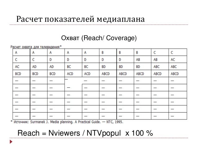 Пример Медиаплан Скачать Пример Медиаплан Скачать