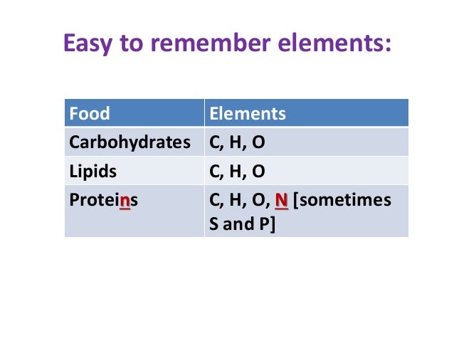 What Atoms Make Up Carbohydrates - Mugeek Vidalondon