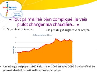 « Tout ça m'a l'air bien compliqué, je vais 
plutôt changer ma chaudière... » 
• Et pendant ce temps... … le prix du gaz augmente de 6 %/an 
• Un ménage qui payait 1100 € de gaz en 2004 en paye 2000 € aujourd'hui. Le 
pouvoir d'achat ne suit malheureusement pas... 
 