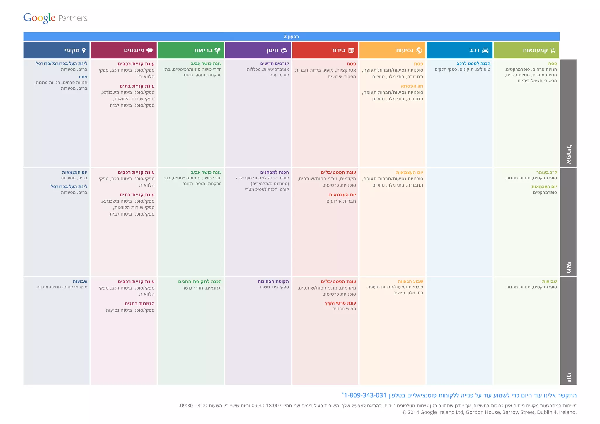 קמעונאות רכב נסיעות בידור חינוך בריאות פיננסים מקומי 
* התקשר אלינו עוד היום כדי לשמוע עוד על פנייה ללקוחות פוטנציאליים בטלפון 1-809-343-031 
. *שיחות המתבצעות מקווים נייחים אינן כרוכות בתשלום, אך ייתכן שתחויב בגין שיחות מטלפונים ניידים, בהתאם למפעיל שלך. השירות פעיל בימים שני-חמישי 09:30-18:00 וביום שישי בין השעות 09:30-13:00 
© 2014 Google Ireland Ltd, Gordon House, Barrow Street, Dublin 4, Ireland. 
רבעון 2 
ליגת העל בכדורגל/כדורסל 
ברים, מסעדות 
פסח 
חנויות פרחים, חנויות מתנות, 
ברים, מסעדות 
עונת קניית רכבים 
ספקי/סוכני ביטוח רכב, ספקי 
הלוואות 
עונת קניית בתים 
ספקי/סוכני ביטוח משכנתא, 
ספקי שירות הלוואות, 
ספקי/סוכני ביטוח לבית 
עונת כושר אביב 
חדרי כושר, פיזיותרפיסטים, בתי 
מרקחת, תוספי תזונה 
קורסים חדשים 
אוניברסיטאות, מכללות, 
קורסי ערב 
פסח 
אטרקציות, מופעי בידור, חברות 
הפקת אירועים 
פסח 
סוכנויות נסיעות/חברות תעופה, 
תחבורה, בתי מלון, טיולים 
חג הפסחא 
סוכנויות נסיעות/חברות תעופה, 
תחבורה, בתי מלון, טיולים 
הכנה לטסט לרכב 
טיפולים, תיקונים, ספקי חלקים 
פסח 
חנויות פרחים, סופרמרקטים, 
חנויות מתנות, חנויות בגדים, 
מכשירי חשמל ביתיים 
יום העצמאות 
ברים, מסעדות 
ליגת העל בכדורסל 
ברים, מסעדות 
עונת קניית רכבים 
ספקי/סוכני ביטוח רכב, ספקי 
הלוואות 
עונת קניית בתים 
ספקי/סוכני ביטוח משכנתא, 
ספקי שירות הלוואות, 
ספקי/סוכני ביטוח לבית 
עונת כושר אביב 
חדרי כושר, פיזיותרפיסטים, בתי 
מרקחת, תוספי תזונה 
הכנה למבחנים 
קורסי הכנה למבחני סוף שנה 
)סטודנטים/תלמידים(, 
קורסי הכנה לפסיכומטרי 
עונת הפסטיבלים 
מקדמים, נותני חסות/שותפים, 
סוכנויות כרטיסים 
יום העצמאות 
חברות אירועים 
יום העצמאות 
סוכנויות נסיעות/חברות תעופה, 
תחבורה, בתי מלון, טיולים 
ל”ג בעומר 
סופרמרקטים, חנויות מתנות 
יום העצמאות 
סופרמרקטים 
שבועות 
סופרמרקטים, חנויות מתנות 
עונת קניית רכבים 
ספקי/סוכני ביטוח רכב, ספקי 
הלוואות 
הזמנות בחגים 
ספקי/סוכני ביטוח נסיעות 
הכנה לתקופת החגים 
תזונאים, חדרי כושר 
תקופת הבחינות 
ספקי ציוד משרדי 
עונת הפסטיבלים 
מקדמים, נותני חסות/שותפים, 
סוכנויות כרטיסים 
עונת סרטי הקיץ 
מפיצי סרטים 
שבוע הגאווה 
סוכנויות נסיעות/חברות תעופה, 
בתי מלון, טיולים 
שבועות 
סופרמרקטים, חנויות מתנות 
יוני מאי אפריל 
 