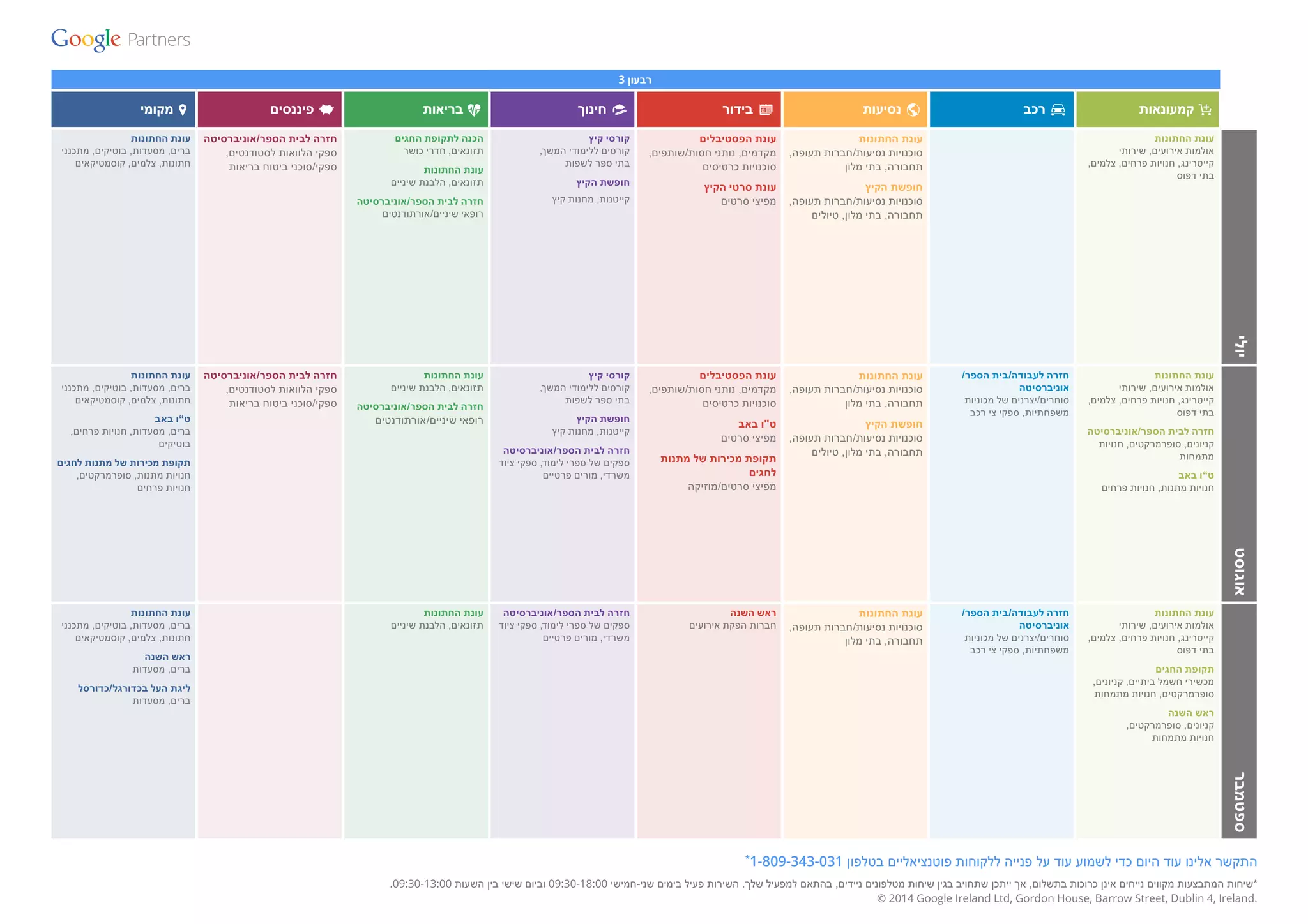 קמעונאות רכב נסיעות בידור חינוך בריאות פיננסים מקומי 
* התקשר אלינו עוד היום כדי לשמוע עוד על פנייה ללקוחות פוטנציאליים בטלפון 1-809-343-031 
. *שיחות המתבצעות מקווים נייחים אינן כרוכות בתשלום, אך ייתכן שתחויב בגין שיחות מטלפונים ניידים, בהתאם למפעיל שלך. השירות פעיל בימים שני-חמישי 09:30-18:00 וביום שישי בין השעות 09:30-13:00 
© 2014 Google Ireland Ltd, Gordon House, Barrow Street, Dublin 4, Ireland. 
רבעון 3 
עונת החתונות 
ברים, מסעדות, בוטיקים, מתכנני 
חתונות, צלמים, קוסמטיקאים 
חזרה לבית הספר/אוניברסיטה 
ספקי הלוואות לסטודנטים, 
ספקי/סוכני ביטוח בריאות 
הכנה לתקופת החגים 
תזונאים, חדרי כושר 
עונת החתונות 
תזונאים, הלבנת שיניים 
חזרה לבית הספר/אוניברסיטה 
רופאי שיניים/אורתודנטים 
קורסי קיץ 
קורסים ללימודי המשך, 
בתי ספר לשפות 
חופשת הקיץ 
קייטנות, מחנות קיץ 
עונת הפסטיבלים 
מקדמים, נותני חסות/שותפים, 
סוכנויות כרטיסים 
עונת סרטי הקיץ 
מפיצי סרטים 
עונת החתונות 
סוכנויות נסיעות/חברות תעופה, 
תחבורה, בתי מלון 
חופשת הקיץ 
סוכנויות נסיעות/חברות תעופה, 
תחבורה, בתי מלון, טיולים 
עונת החתונות 
אולמות אירועים, שירותי 
קייטרינג, חנויות פרחים, צלמים, 
בתי דפוס 
עונת החתונות 
ברים, מסעדות, בוטיקים, מתכנני 
חתונות, צלמים, קוסמטיקאים 
ט”ו באב 
ברים, מסעדות, חנויות פרחים, 
בוטיקים 
תקופת מכירות של מתנות לחגים 
חנויות מתנות, סופרמרקטים, 
חנויות פרחים 
חזרה לבית הספר/אוניברסיטה 
ספקי הלוואות לסטודנטים, 
ספקי/סוכני ביטוח בריאות 
עונת החתונות 
תזונאים, הלבנת שיניים 
חזרה לבית הספר/אוניברסיטה 
רופאי שיניים/אורתודנטים 
קורסי קיץ 
קורסים ללימודי המשך, 
בתי ספר לשפות 
חופשת הקיץ 
קייטנות, מחנות קיץ 
חזרה לבית הספר/אוניברסיטה 
ספקים של ספרי לימוד, ספקי ציוד 
משרדי, מורים פרטיים 
עונת הפסטיבלים 
מקדמים, נותני חסות/שותפים, 
סוכנויות כרטיסים 
ט"ו באב 
מפיצי סרטים 
תקופת מכירות של מתנות 
לחגים 
מפיצי סרטים/מוזיקה 
עונת החתונות 
סוכנויות נסיעות/חברות תעופה, 
תחבורה, בתי מלון 
חופשת הקיץ 
סוכנויות נסיעות/חברות תעופה, 
תחבורה, בתי מלון, טיולים 
חזרה לעבודה/בית הספר/ 
אוניברסיטה 
סוחרים/יצרנים של מכוניות 
משפחתיות, ספקי צי רכב 
עונת החתונות 
אולמות אירועים, שירותי 
קייטרינג, חנויות פרחים, צלמים, 
בתי דפוס 
חזרה לבית הספר/אוניברסיטה 
קניונים, סופרמרקטים, חנויות 
מתמחות 
ט”ו באב 
חנויות מתנות, חנויות פרחים 
עונת החתונות 
ברים, מסעדות, בוטיקים, מתכנני 
חתונות, צלמים, קוסמטיקאים 
ראש השנה 
ברים, מסעדות 
ליגת העל בכדורגל/כדורסל 
ברים, מסעדות 
עונת החתונות 
תזונאים, הלבנת שיניים 
חזרה לבית הספר/אוניברסיטה 
ספקים של ספרי לימוד, ספקי ציוד 
משרדי, מורים פרטיים 
ראש השנה 
חברות הפקת אירועים 
עונת החתונות 
סוכנויות נסיעות/חברות תעופה, 
תחבורה, בתי מלון 
חזרה לעבודה/בית הספר/ 
אוניברסיטה 
סוחרים/יצרנים של מכוניות 
משפחתיות, ספקי צי רכב 
עונת החתונות 
אולמות אירועים, שירותי 
קייטרינג, חנויות פרחים, צלמים, 
בתי דפוס 
תקופת החגים 
מכשירי חשמל ביתיים, קניונים, 
סופרמרקטים, חנויות מתמחות 
ראש השנה 
קניונים, סופרמרקטים, 
חנויות מתמחות 
ספטמבר אוגוסט יולי 
 