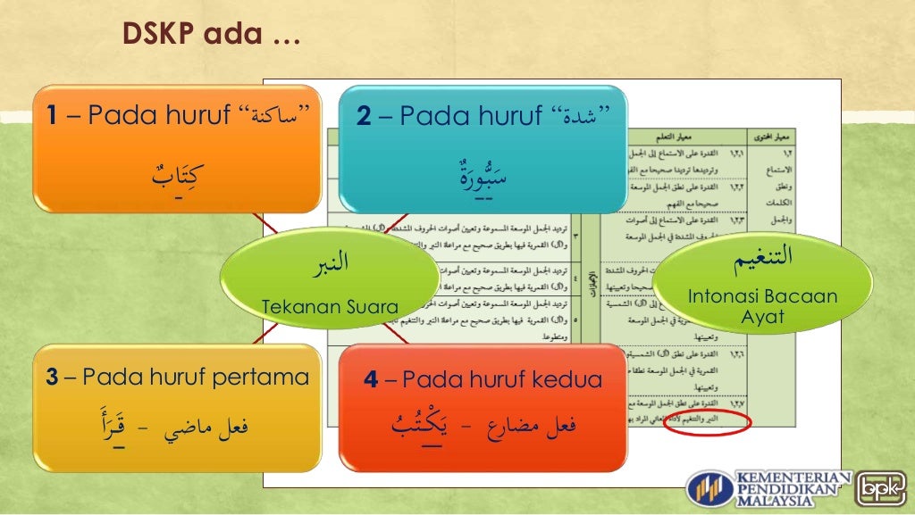 1. dskp bahasa arab kssr tahun 5
