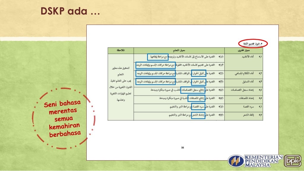 1. dskp bahasa arab kssr tahun 5