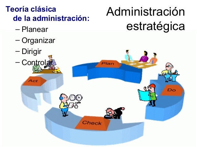 1. dirección estratégica