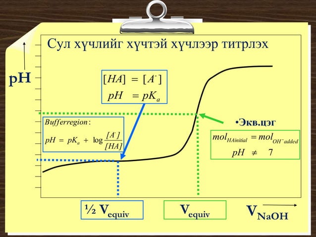 хүчил шүлтийн титрлэлт №1