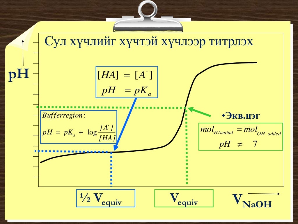 хүчил шүлтийн титрлэлт №1