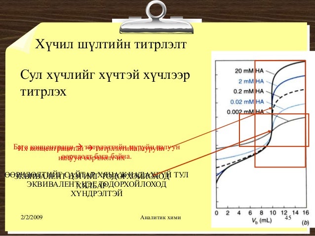 хүчил шүлтийн титрлэлт №1