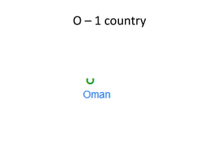 O – 1 country 
 