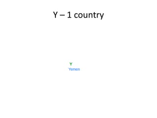 Y – 1 country 
 