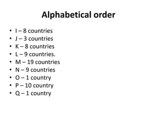 Alphabetical order 
• I – 8 countries 
• J – 3 countries 
• K – 8 countries 
• L – 9 countries. 
• M – 19 countries 
• N – 9 countries 
• O – 1 country 
• P – 10 country 
• Q – 1 country 
 