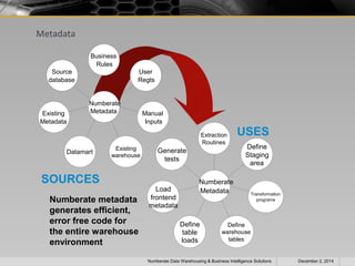 Metadata 
Business 
Rules 
Numberate 
Metadata 
User 
Regts 
Source 
database 
Existing 
Metadata 
SOURCES 
Numberate metadata 
generates efficient, 
error free code for 
the entire warehouse 
environment 
Manual 
Inputs 
Existing 
Datamart warehouse 
USES 
Extraction 
Routines Define 
Numberate 
Metadata 
Staging 
area 
Transformation 
programs 
Define 
warehouse 
tables 
Generate 
tests 
Define 
table 
loads 
Load 
frontend 
metadata 
Numberate Data Warehousing & Business Intelligence Solutions December 2, 2014 
 