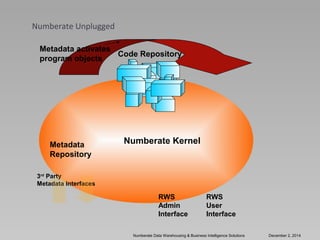 Numberate Kernel 
Numberate Unplugged 
Code Repository 
RWS 
Admin 
Interface 
RWS 
User 
Interface 
Metadata activates 
program objects 
Metadata 
Repository 
3rd Party 
Metadata Interfaces 
Numberate Data Warehousing & Business Intelligence Solutions December 2, 2014 
 