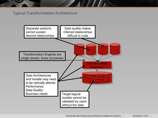 Data quality makes 
inferred relationships 
difficult to code 
Transformation 
Engine(s) 
Transformation 
Engine(s) 
Typical Transformation Architecture 
Transformation Engines are 
single stream, linear processes 
Target logical 
models cannot be 
validated by users 
without the data 
Disparate systems 
cannot sustain 
desired relationships 
Data Architectures 
and models may need 
to be radically altered: 
Performance 
Data Quality 
Business needs 
Numberate Data Warehousing & Business Intelligence Solutions December 2, 2014 
 