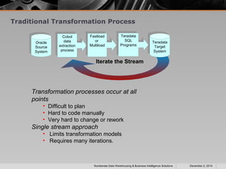 Traditional Transformation Process 
Iterate the Stream 
Oracle 
Source 
System 
Oracle 
Source 
System 
Teradata 
Target 
System 
Teradata 
Target 
System 
Cobol 
data 
extraction 
process 
Cobol 
data 
extraction 
process 
Fastload 
or 
Multiload 
Fastload 
or 
Multiload 
Teradata 
SQL 
Programs 
Teradata 
SQL 
Programs 
Transformation processes occur at all 
points 
• Difficult to plan 
• Hard to code manually 
• Very hard to change or rework 
Single stream approach 
• Limits transformation models 
• Requires many iterations. 
Numberate Data Warehousing & Business Intelligence Solutions December 2, 2014 
 
