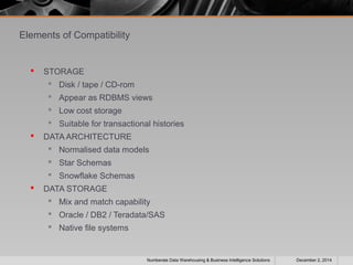 Elements of Compatibility 
 STORAGE 
 Disk / tape / CD-rom 
 Appear as RDBMS views 
 Low cost storage 
 Suitable for transactional histories 
 DATA ARCHITECTURE 
 Normalised data models 
 Star Schemas 
 Snowflake Schemas 
 DATA STORAGE 
 Mix and match capability 
 Oracle / DB2 / Teradata/SAS 
 Native file systems 
Numberate Data Warehousing & Business Intelligence Solutions December 2, 2014 
 