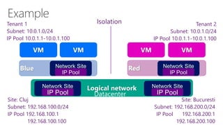 Logical networkNetwork SiteIP PoolNetwork SiteIP Pool 
Site: Cluj 
Subnet: 192.168.100.0/24 
IP Pool 192.168.100.1 
192.168.100.100 
Datacenter 
Site: Bucuresti 
Subnet: 192.168.200.0/24 
IP Pool 192.168.200.1 
192.168.200.100VMRedBlueVMVMVM 
Tenant 1 
Subnet: 10.0.1.0/24 
IP Pool 10.0.1.1-10.0.1.100 
Tenant 2 
Subnet: 10.0.1.0/24 
IP Pool 10.0.1.1-10.0.1.100 
IsolationNetwork SiteIP PoolNetwork SiteIP Pool  