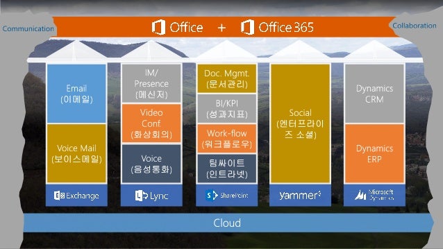 microsoft dynamics training cost