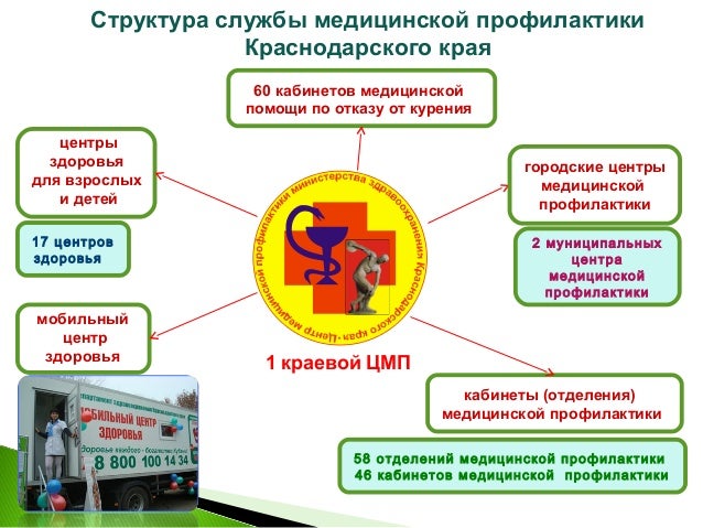 Профилактика