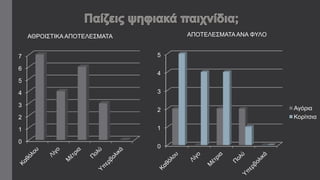 5 
4 
3 
2 
1 
0 
Αγόρια 
Κορίτσια 
7 
6 
5 
4 
3 
2 
1 
0 
ΑΘΡΟΙΣΤΙΚΑ ΑΠΟΤΕΛΕΣΜΑΤΑ ΑΠΟΤΕΛΕΣΜΑΤΑ ΑΝΑ ΦΥΛΟ 
 